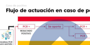 西甲球员感染是怎么回事？西甲有球员感染怎么办？