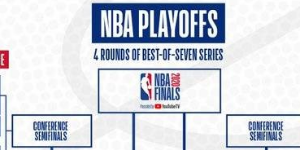 2020NBA季后赛规则 让你快速了解今年季后赛