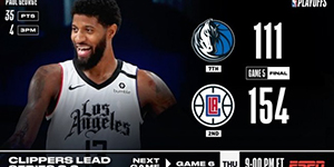 快船血洗独行侠 大比分3-2取得赛点