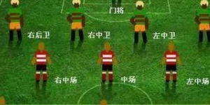 足球有哪些位置？足球的具体位置介绍