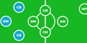 足球位置英文缩写有哪些？足球位置英文缩写详情