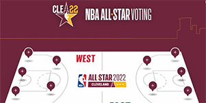 2022年NBA全明星赛举办日期