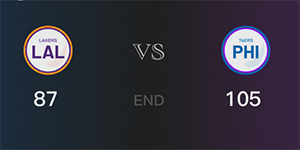 2021-22赛季NBA常规赛1月28日湖人vs76人比赛战报 76人主场大胜