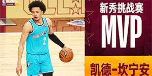 凯德·坎宁安获得2022NBA全明星新秀赛MVP