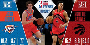 2022NBA2月最佳新秀是谁
