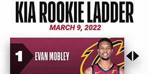 2022NBA3月10日最新新秀榜一览