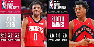 2022NBA3月和4月最佳新秀是谁