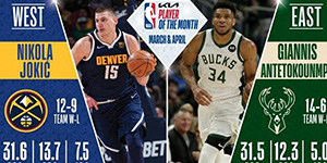 2022NBA3/4月最佳球员是谁