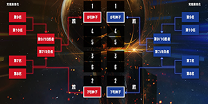 2022NBA季后赛赛程初步对阵图一览