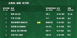 2022北京国安中超名单一览