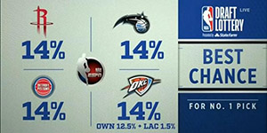 2022NBA选秀抽签结果一览