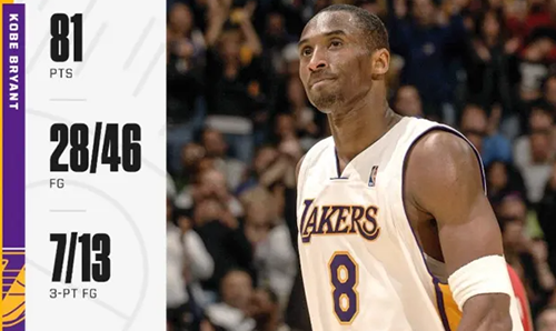 科比81分全场录像