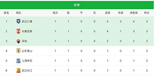 武汉三镇足球队最新积分