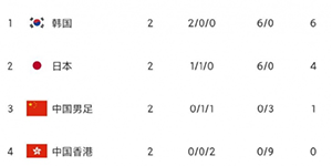 东亚杯男足积分排名