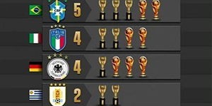 世界杯历届冠军次数排名