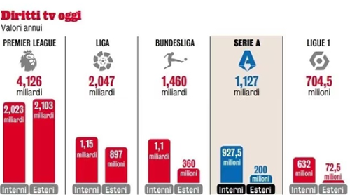英超转播费为什么这么高