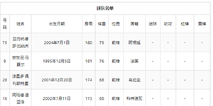 2022/2023曼联球员名单