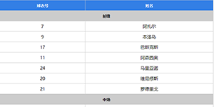 2022/2023皇马球员名单