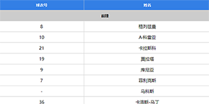 2022/2023马竞球员名单