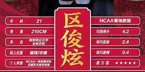 2020cba选秀状元是谁