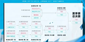 2022KPL夏季赛季后赛赛程一览