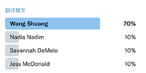 女足王霜凭借实力斩获留洋首球 成功当选本场比赛MVP