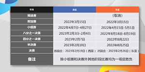 2022亚冠杯在哪里比赛