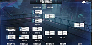 2022KPL夏季赛季后赛赛程图