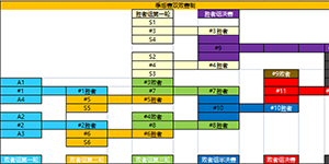 2022KPL夏季赛季后赛晋级规则一览