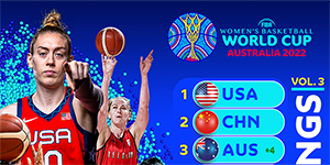 2022女篮世界杯第三期实力榜一览