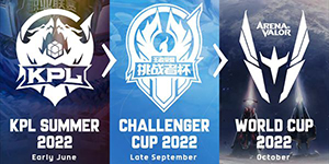 2022KPL夏季赛结束后是什么比赛