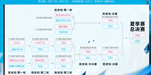 2022KPL夏季赛季后赛对阵图
