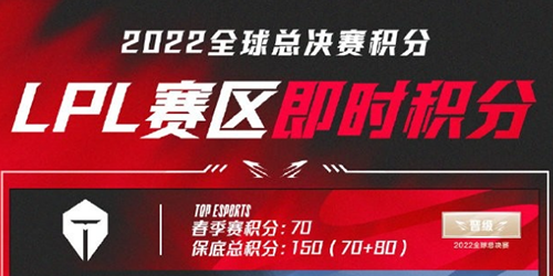 截止8月25日2022LPL总决赛即时积分 RNG有可能躺进