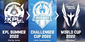 kpl夏季赛结束后有什么比赛
