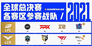 2021LPL世界赛队伍有哪些