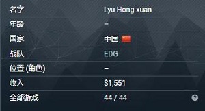 EDG战队Taiyi个人资料