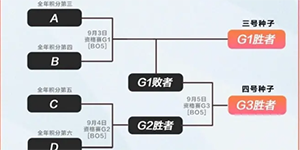 LPL夏季赛冒泡赛2022赛程