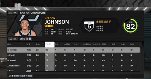 nba2k23马刺队能力值