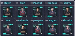 管泽元评S12世界赛TOP10