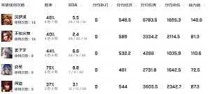 九尾TTG个人资料