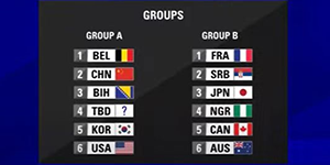 2022女篮世界杯分组情况