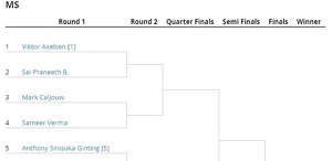 2022羽毛球全英公开赛抽签结果