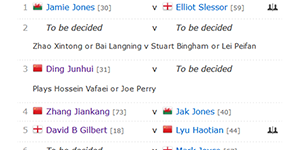 2022斯诺克英国公开赛签表一览