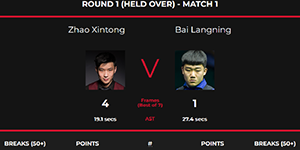 2022斯诺克英国公开赛中国队首日战绩