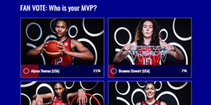 FIBA女篮世界杯MVP排名