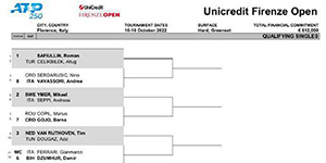 ATP250佛罗伦萨公开赛男单资格赛签表一览