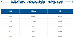 S12全球总决赛drx阵容一览
