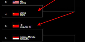 2022丹麦羽毛球公开赛女单签表