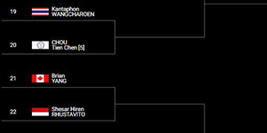 2022丹麦羽毛球公开赛签表