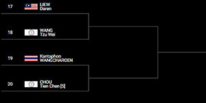 2022丹麦羽毛球公开赛签表一览